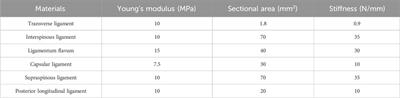 Numerical evaluation of spinal reconstruction using a 3D printed vertebral body replacement implant: effects of material anisotropy